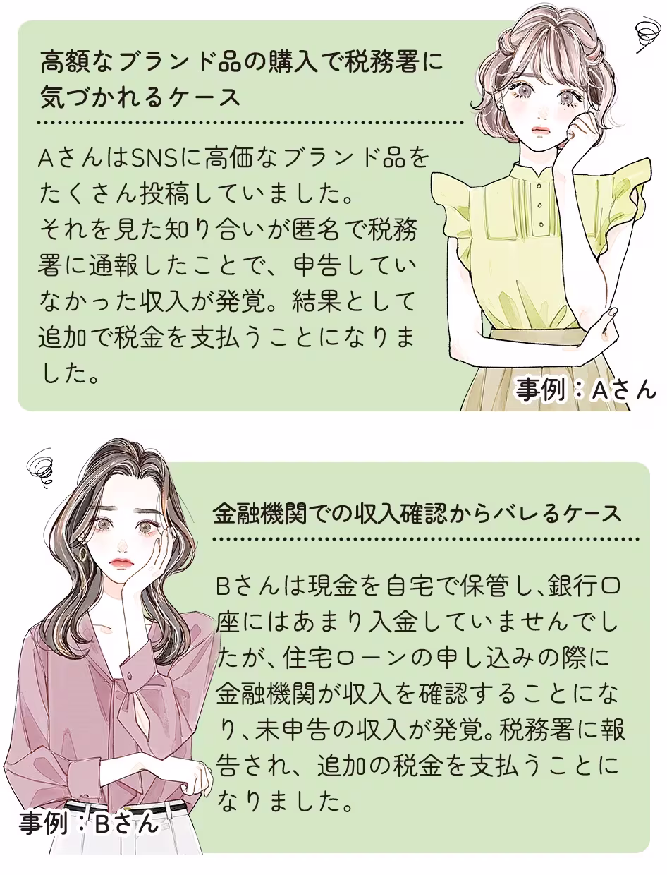 事例AさんとBさん